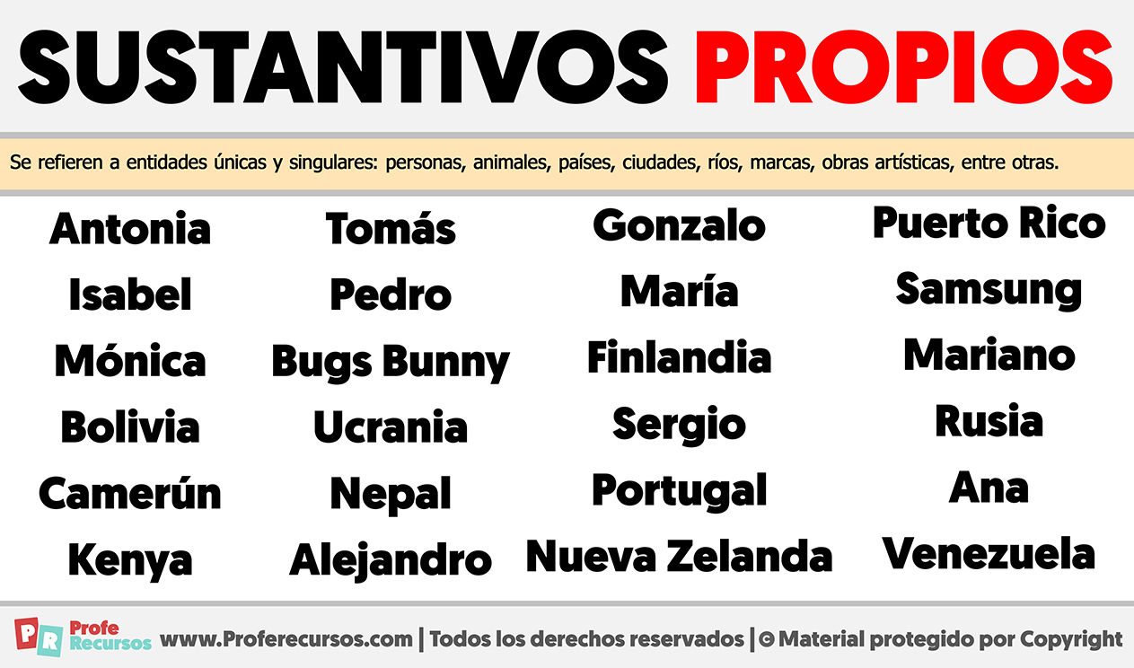 10 sustantivos propios: Guía completa con ejemplos y explicación detallada