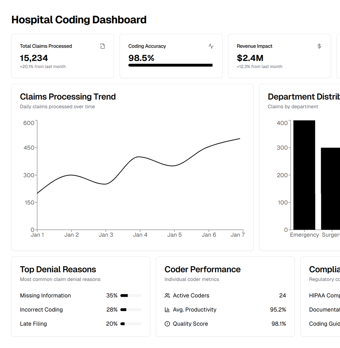 Hospital coding specialist