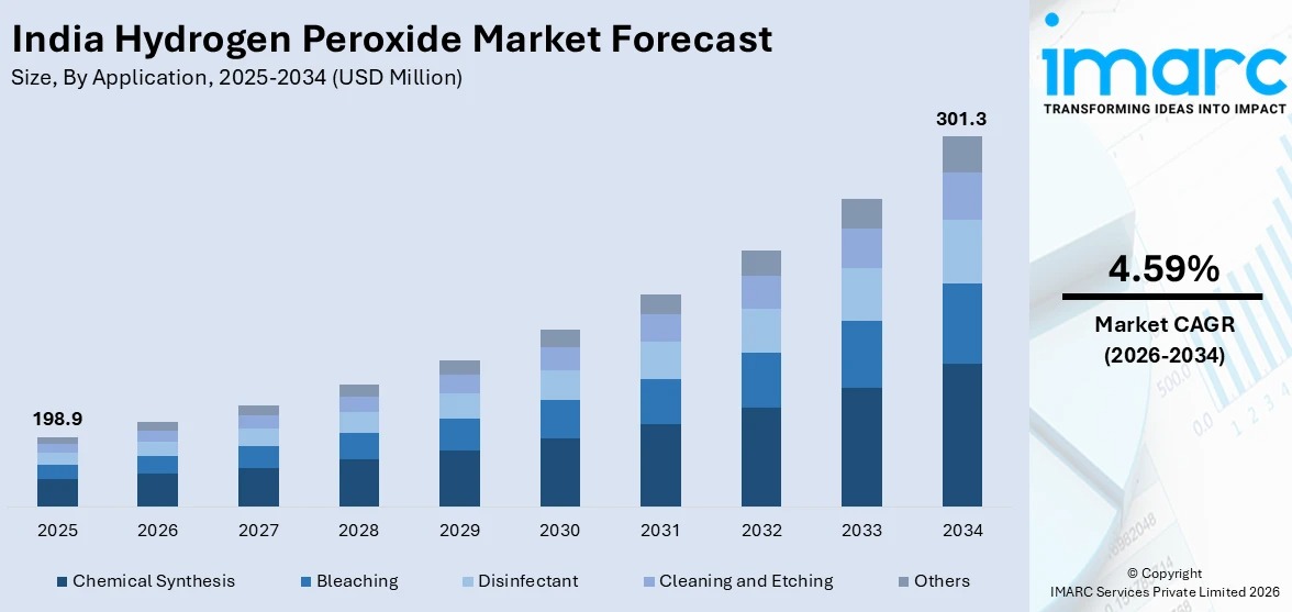 India Hydrogen Peroxide Market Size, Trends, Analysis and Report 2026-2034