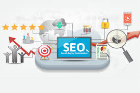 Affordable and Professional SEO Packages in Lahore for Businesses