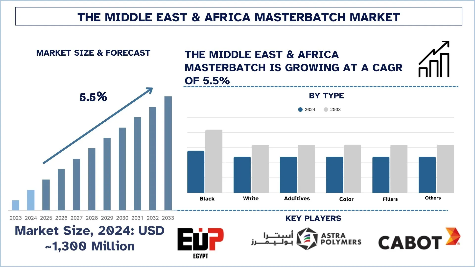 Middle East & Africa Masterbatch Market Size, Trends, Growth, Forecast & Report 2033 UnivDatos