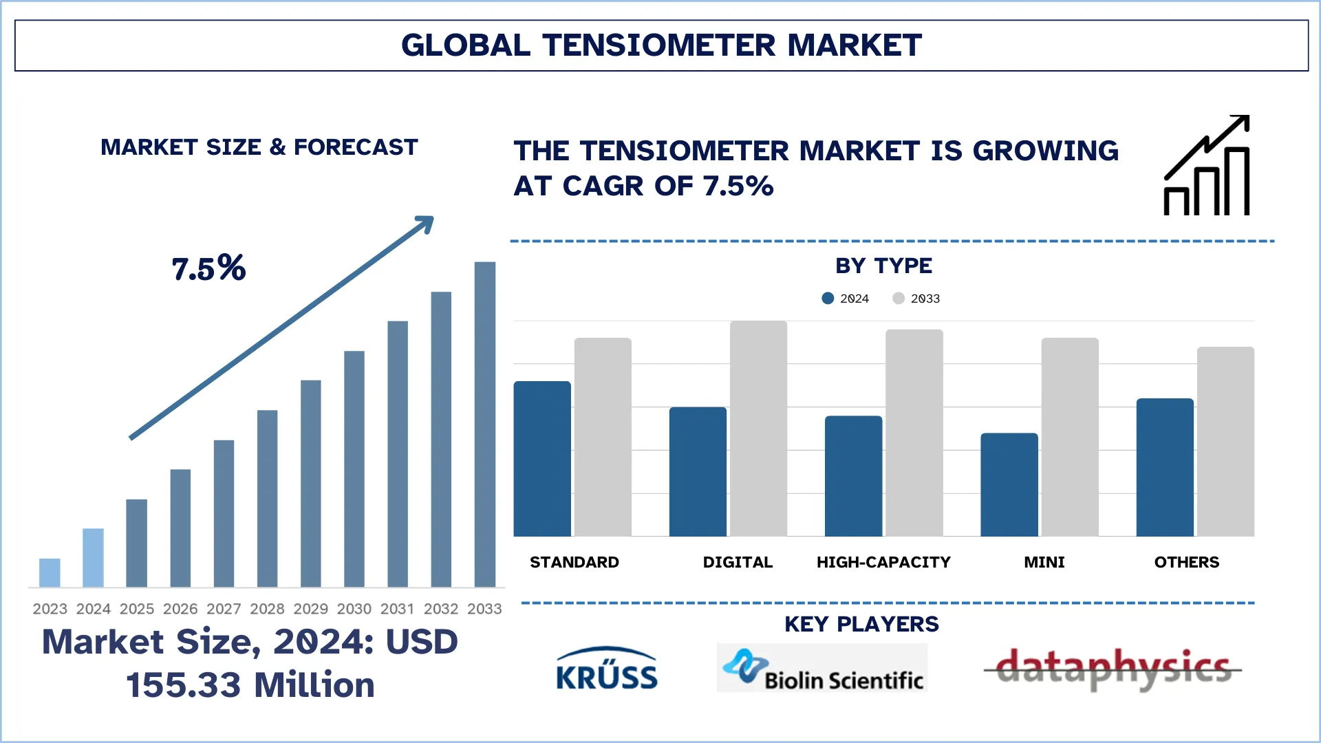Tensiometer Market Size, Share, Trends, Growth, Forecast & Report 2033 | UnivDatos