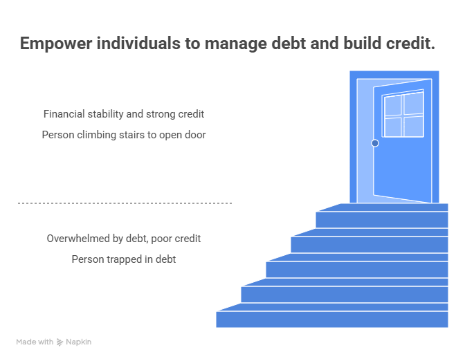 Loan Settlement: The Ultimate Guide to Debt Relief and Credit Building