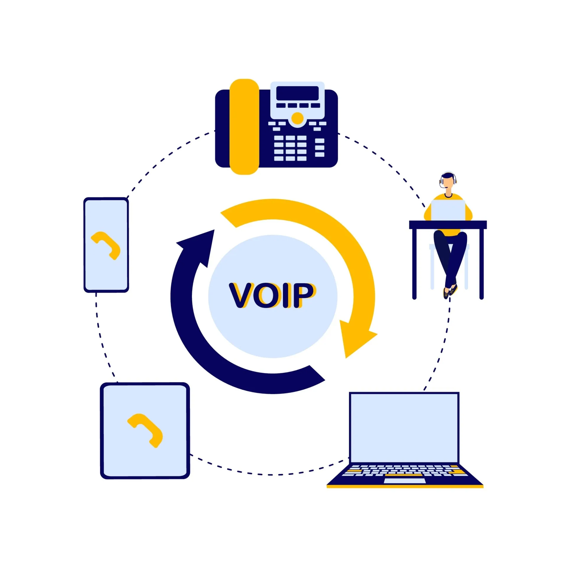VOIP Phone System: Fast communication