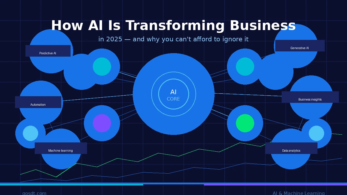 How AI Is Transforming Business in 2026— and Why You Can't Afford to Ignore It