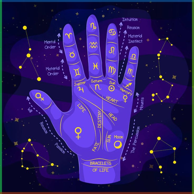 Best Palm Reader in Canada | Find a Trusted Palm Reader in Canada for Accurate Guidance