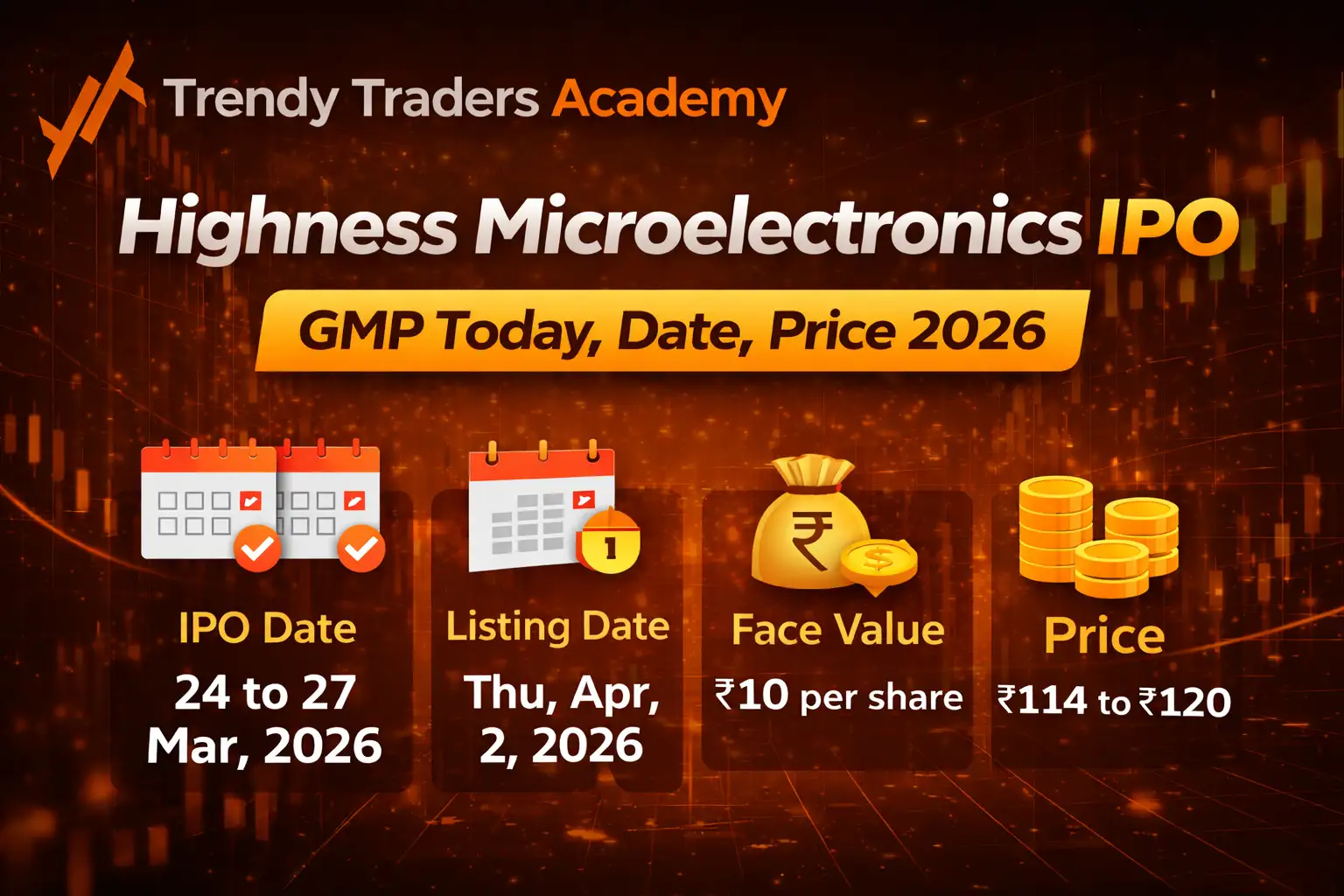 Highness Microelectronics IPO GMP Today