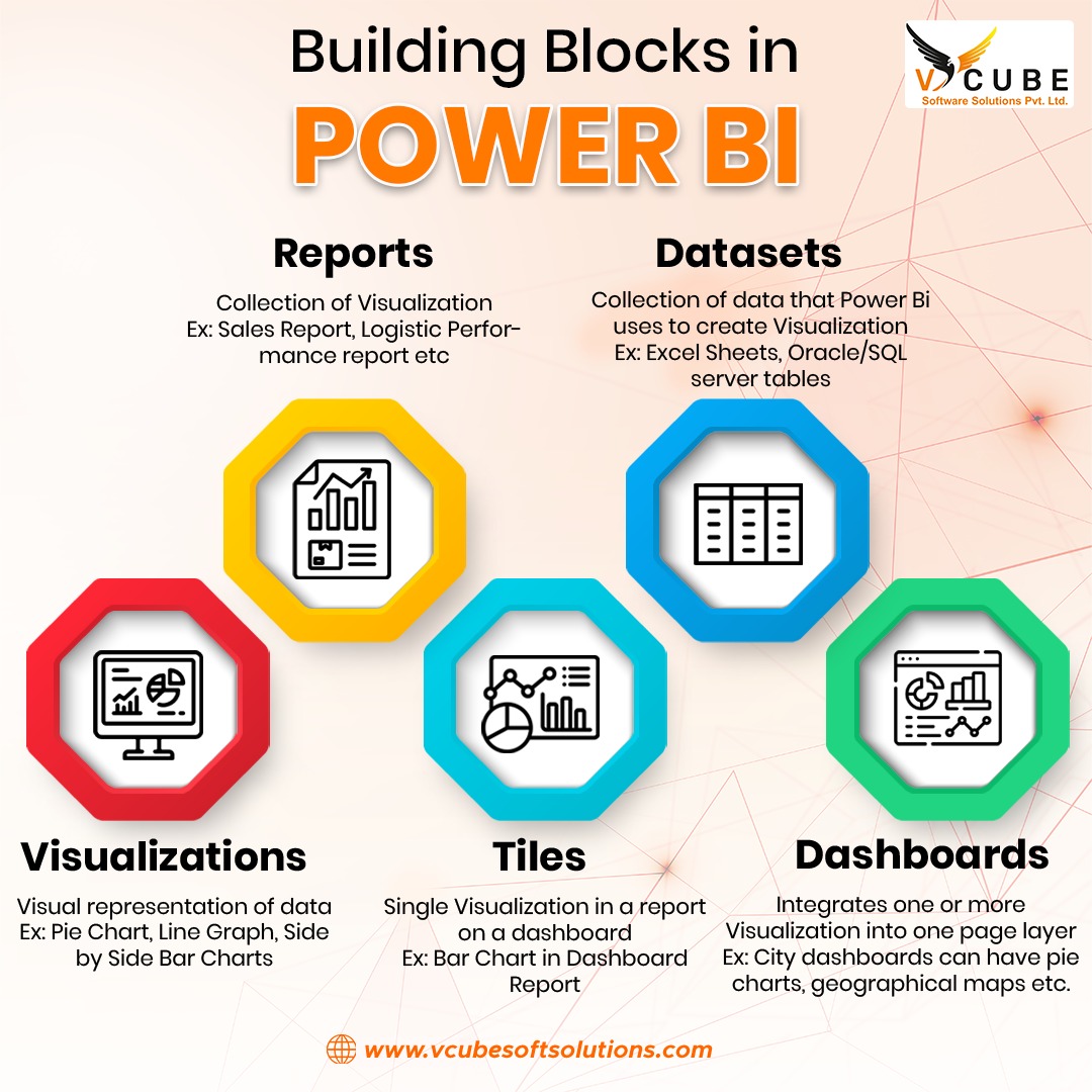 power bi course in hyderabad