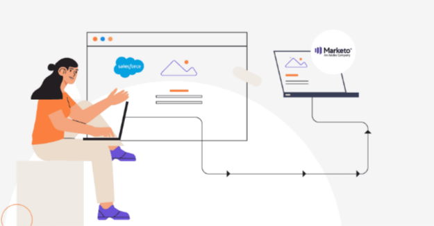 How Marketo and Salesforce Integration Enhances Lead Lifecycle Management