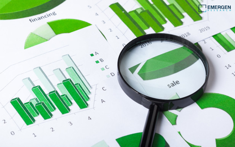 Buschke Ollendorff Syndrome Market Size, Analysis, Demand, Key Companies, and Forecast To 2032