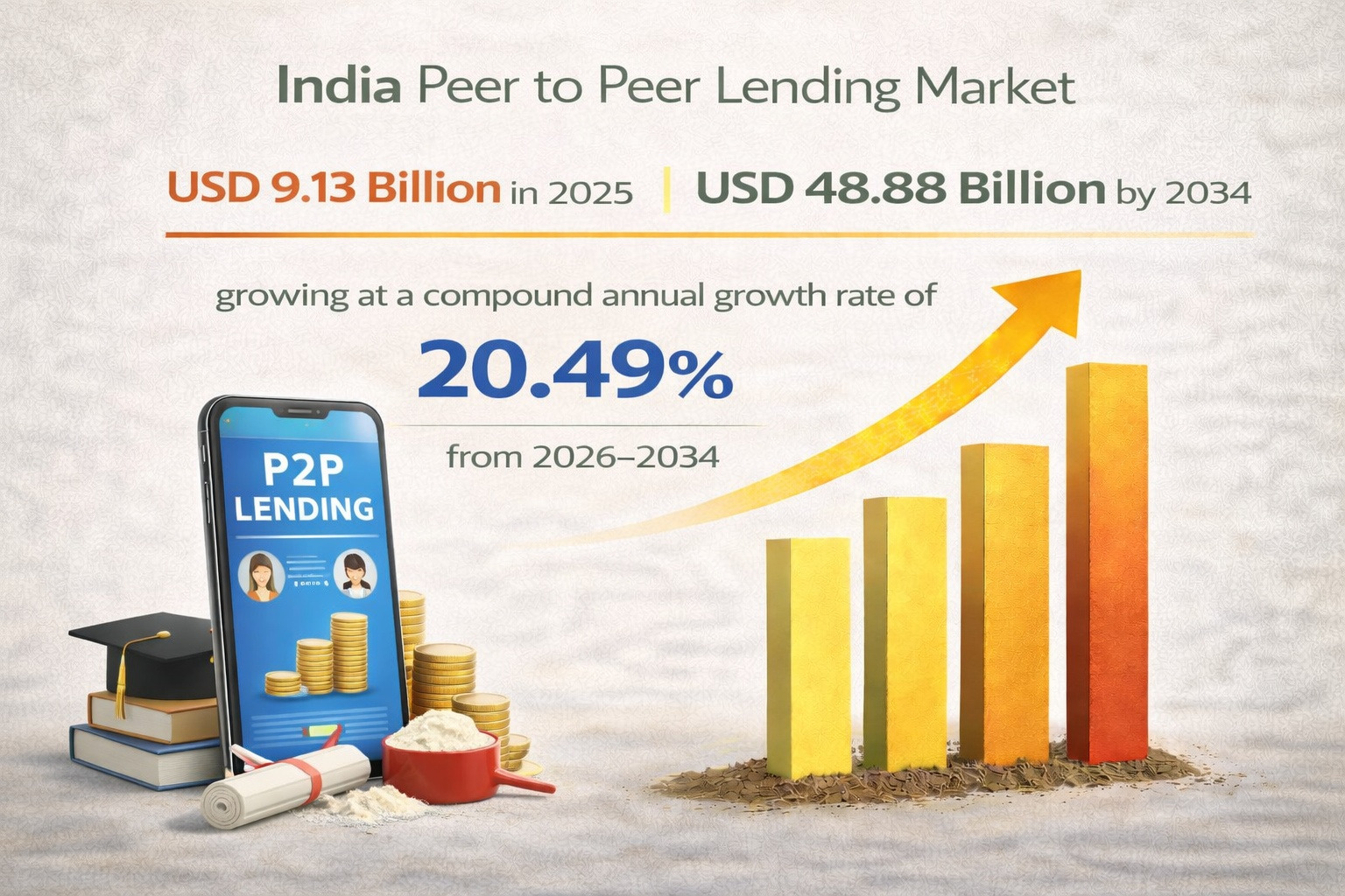 India P2P Lending Market Forecast 2026–2034: Fintech Disruption, Credit Accessibility & High ROI Opportunities
