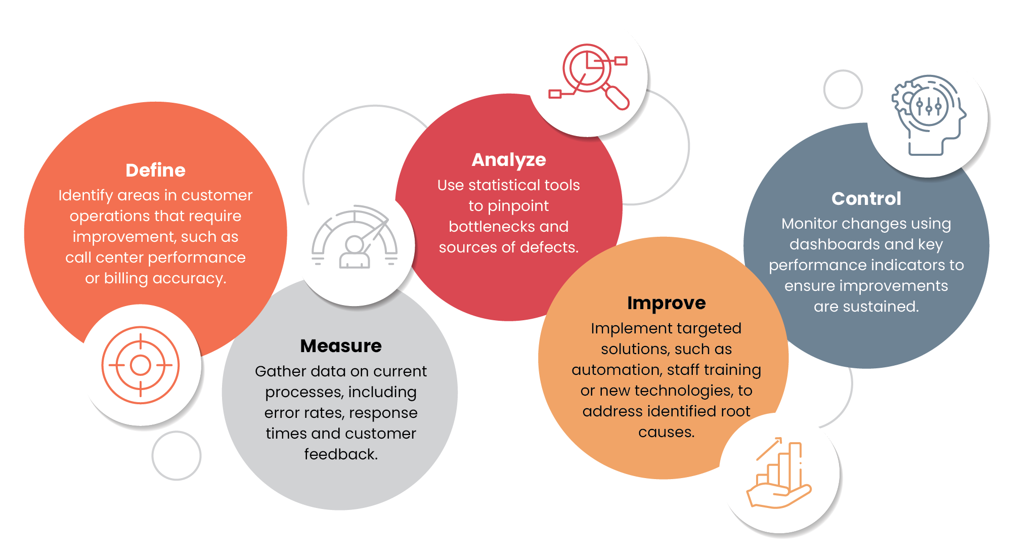 10 Credit Operations Improvement Strategies That Cut Costs in 2026