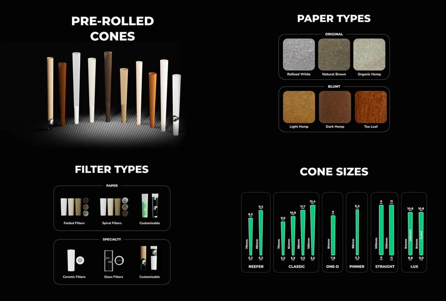 Find the Best Pre-Rolled Cone Distributor Near You – Quality, Customization & Wholesale Value with Roboroots