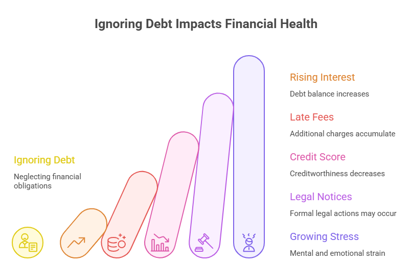 Loan Settlement in India — Everything You Need to Know Before You Decide