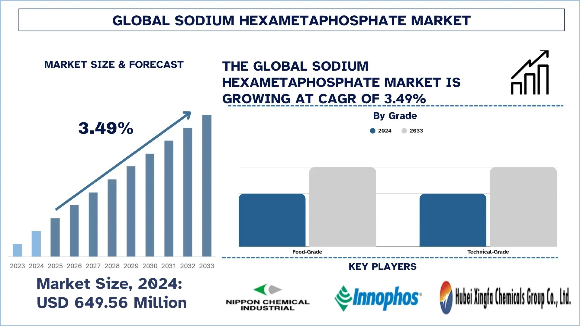 Sodium Hexametaphosphate Market Size, Trends, Demands, Growth & Report 2033 | UnivDatos
