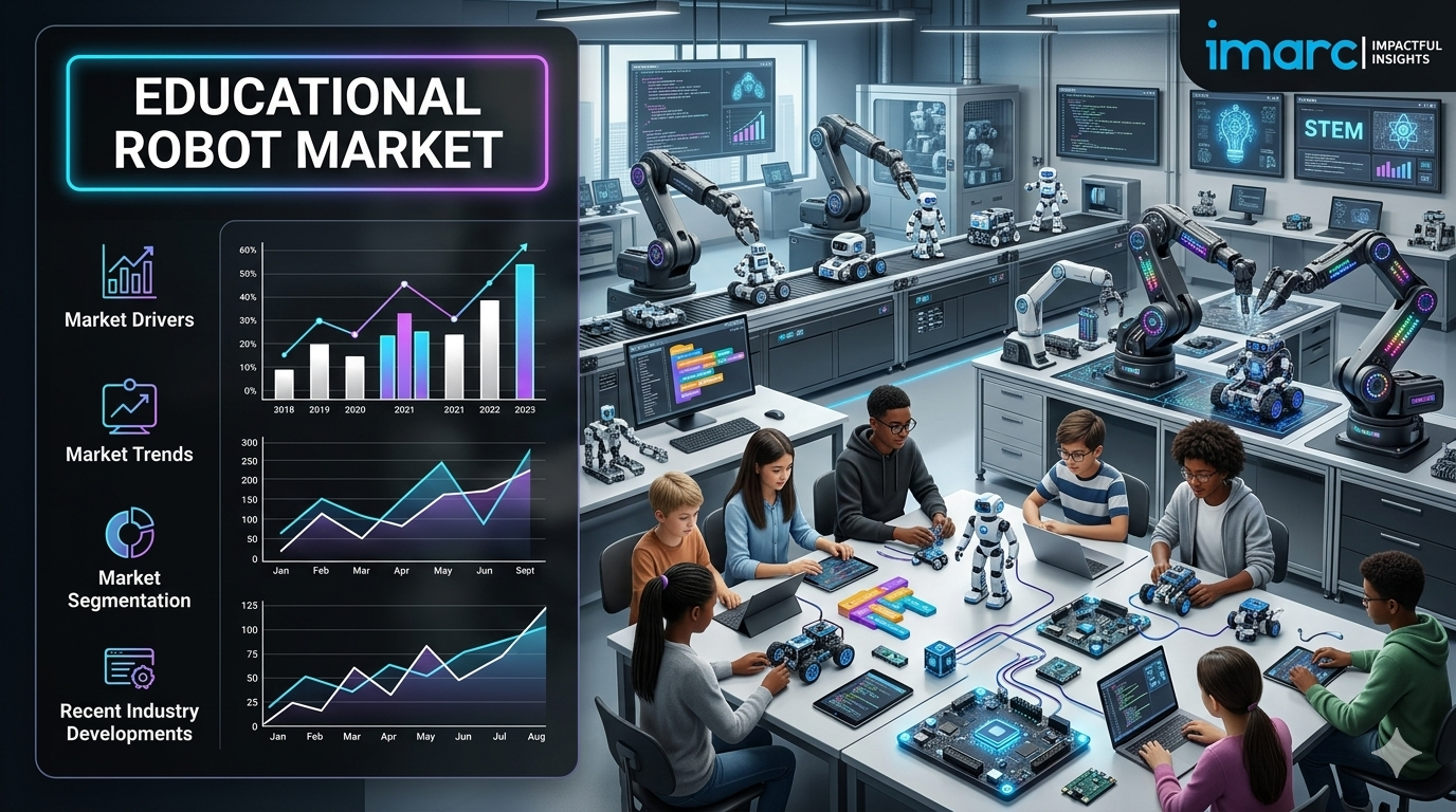 Educational Robot Market Size, Growth, and Forecast 2026-2034