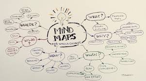 How Mind Maps Can Transform the Way You Study for Exams