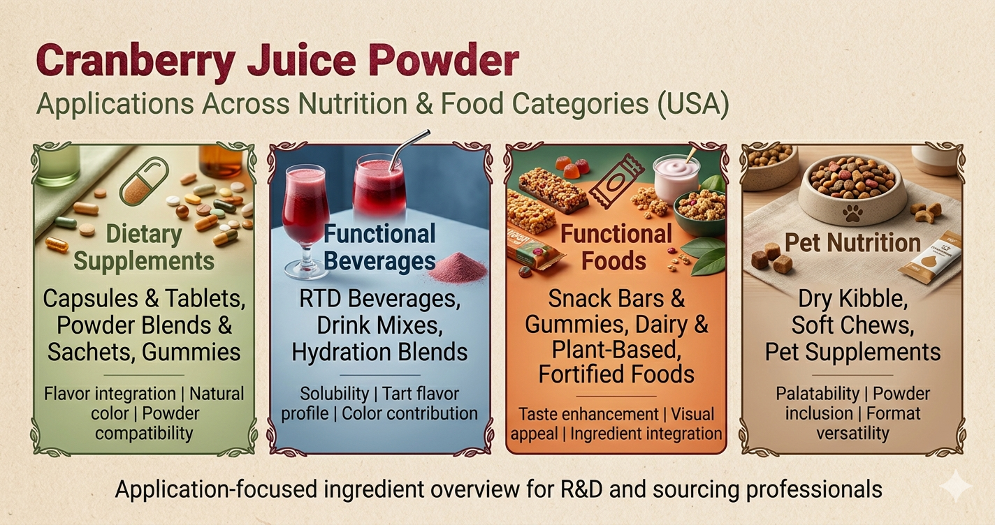 Unlocking Formulation Potential with Organic Cranberry Juice Powder in the USA