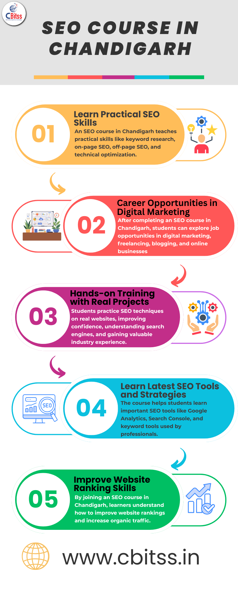 What Practical Skills Do You Need to Build a Future-Ready Digital Career?