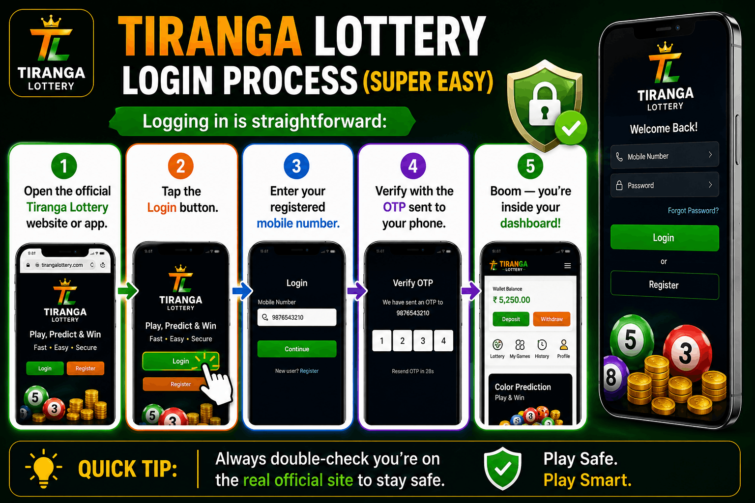 Tiranga Lottery — Complete Beginner’s Guide for 2026