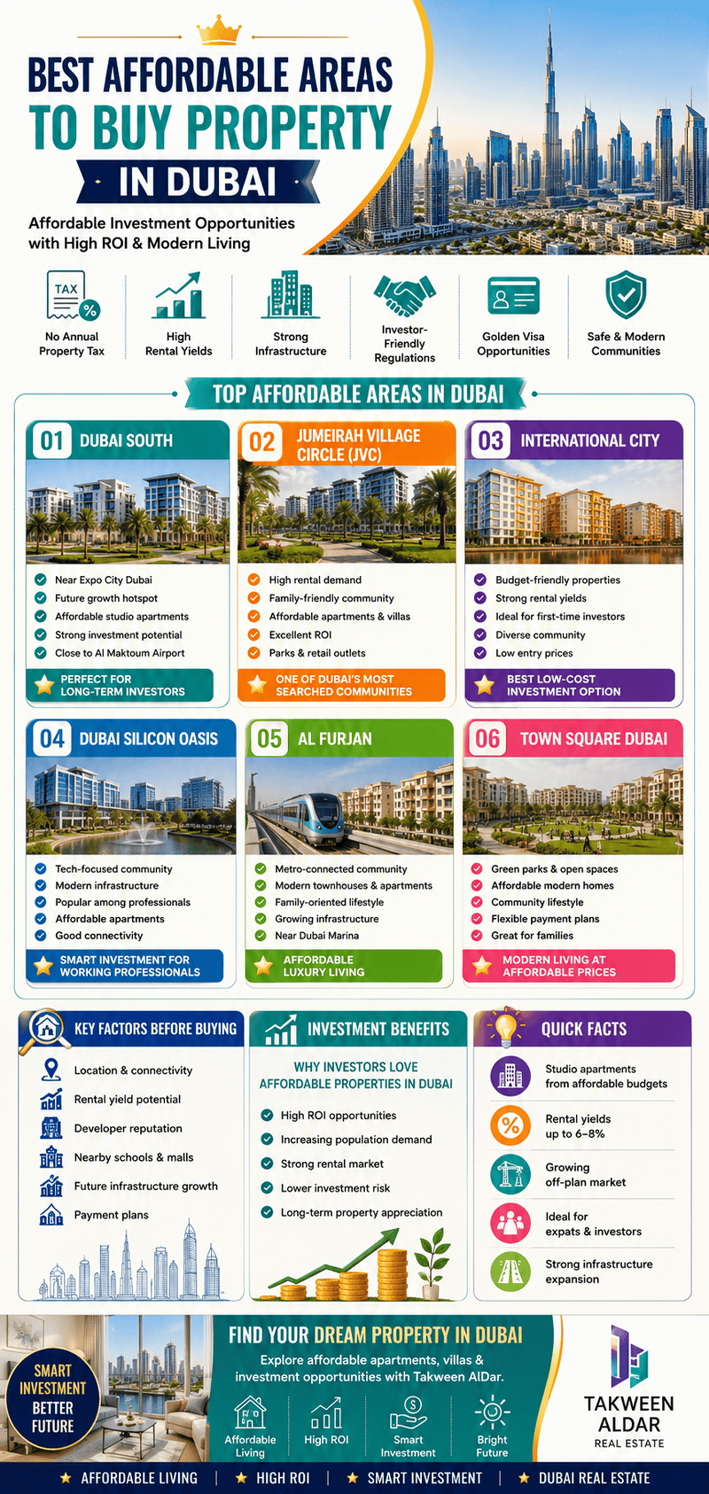 Buy property