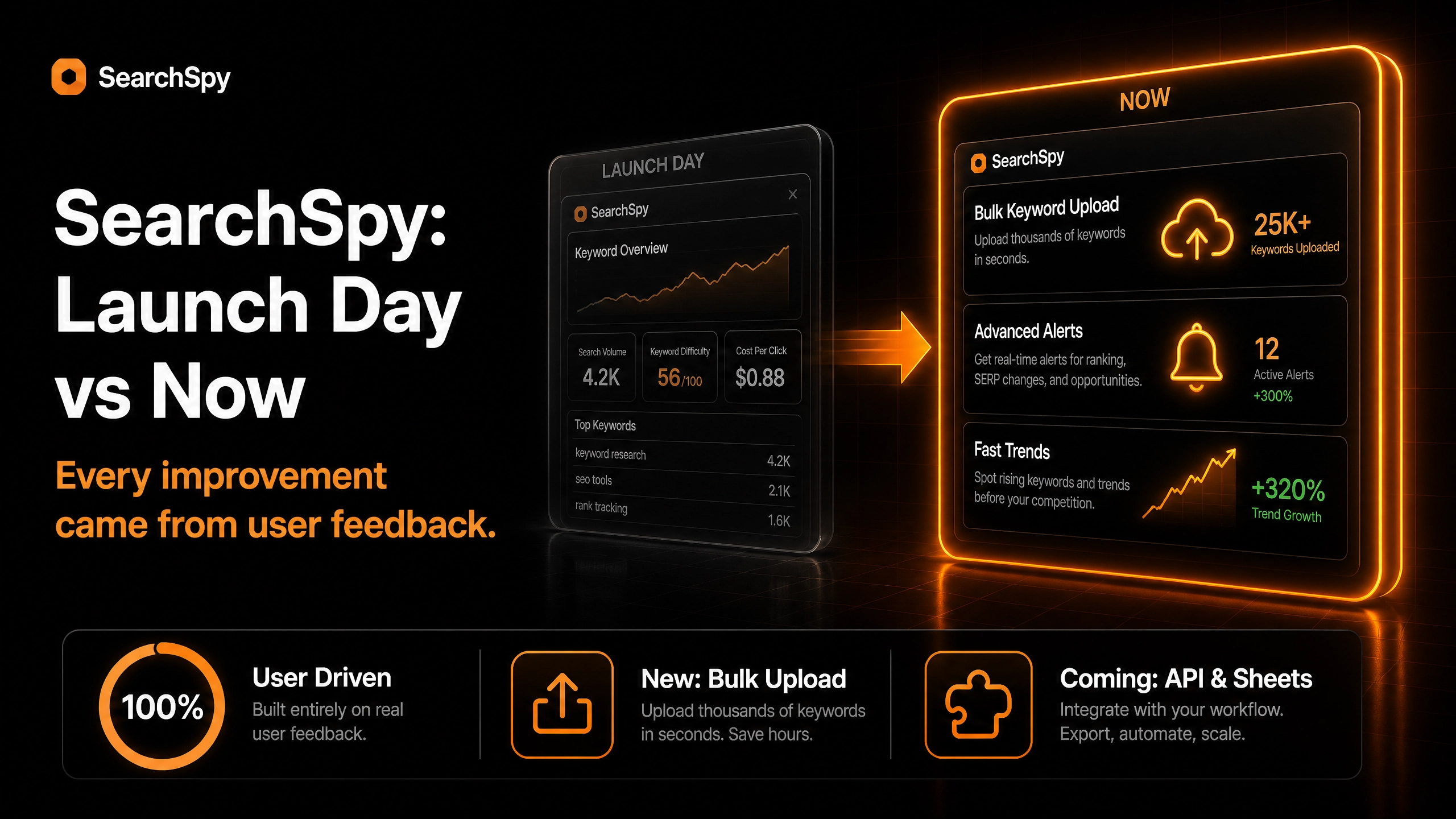 Is Your Niche Actually Worth It? Use SearchSpy to Find Out
