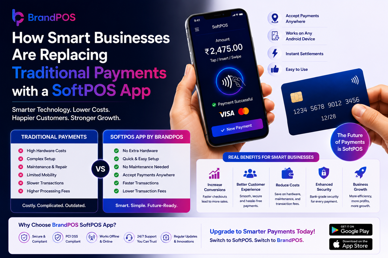 How Smart Businesses Are Replacing Traditional Payments with a SoftPOS App