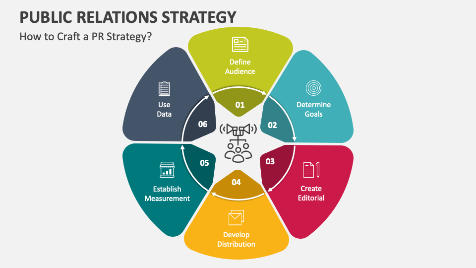 Public Relations Strategies that Turn Media Attention into Revenue