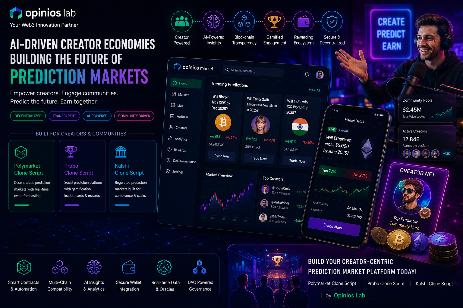 How AI-Driven Creator Economies Are Building the Future of Prediction Markets Through Polymarket Clone Script Development
