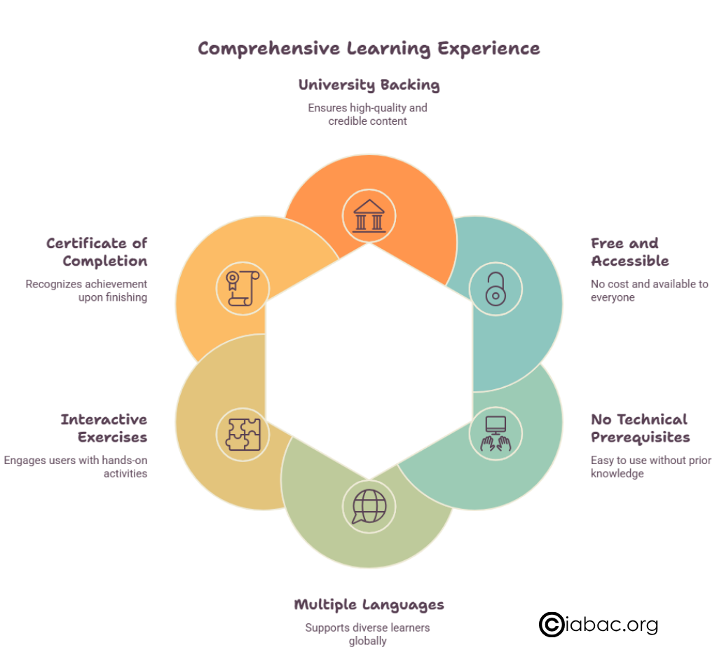 Comprehensive Learning Experience