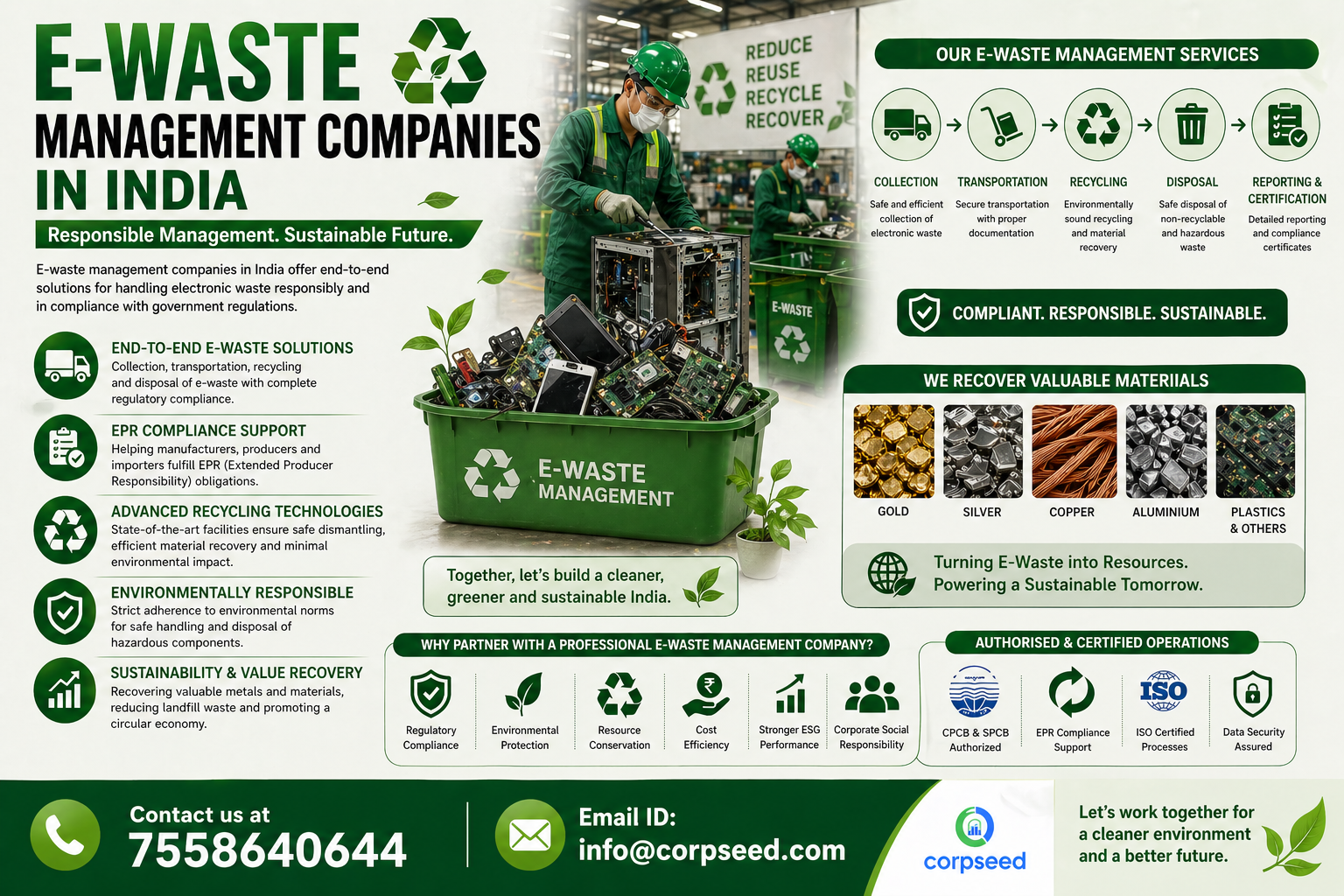 E-Waste Recycling Business India | Plant Setup & Legal Process