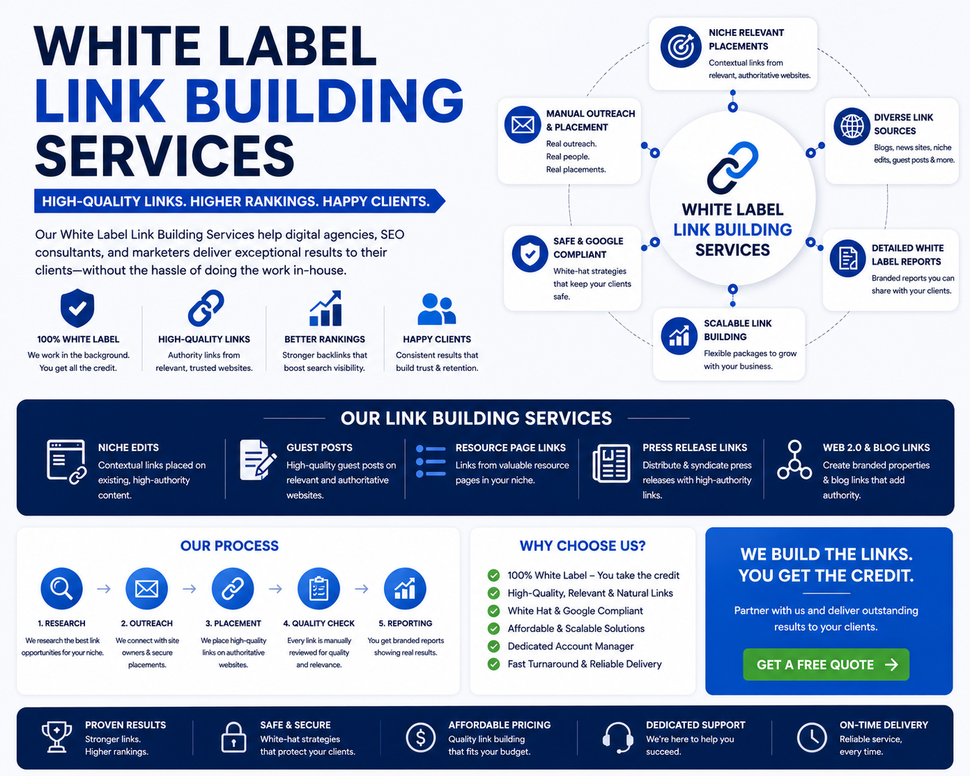 White Label Link Building Services: The Smart Way to Scale SEO Success