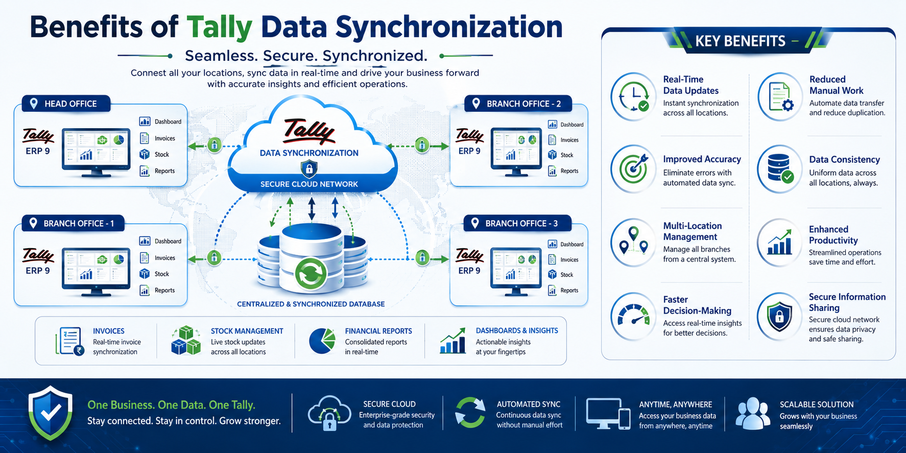 Tally Data Synchronization: Benefits, Process, and Best Practices