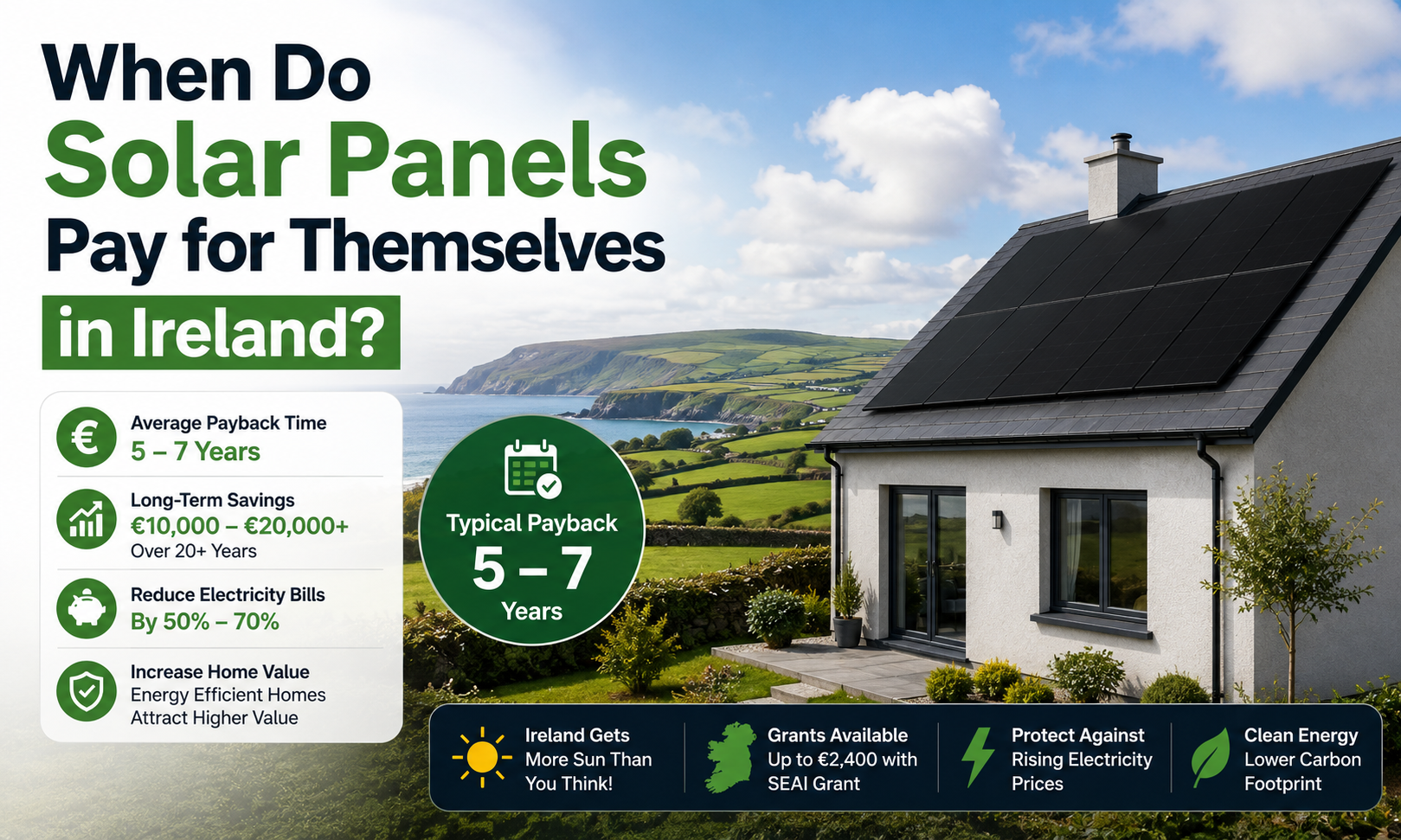 When Do Solar Panels Pay for Themselves in Ireland?