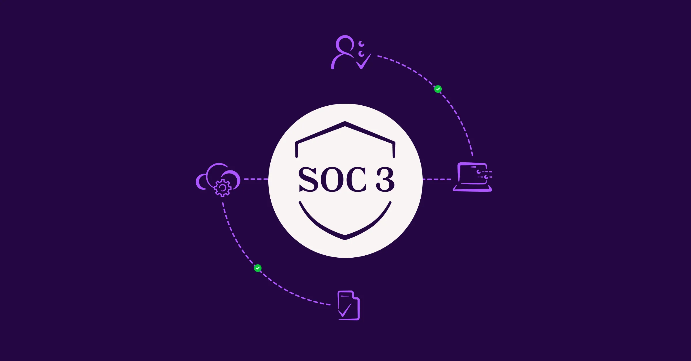What are the SOC 2 Considerations for SaaS Providers?
