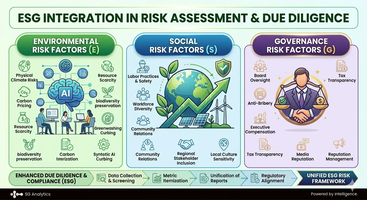 How ESG is Shaping Private Equity Investment Decisions