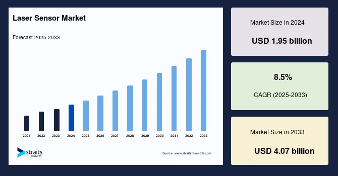 Smart Factory Investments Drive New Growth Opportunities in Laser Sensor Industry
