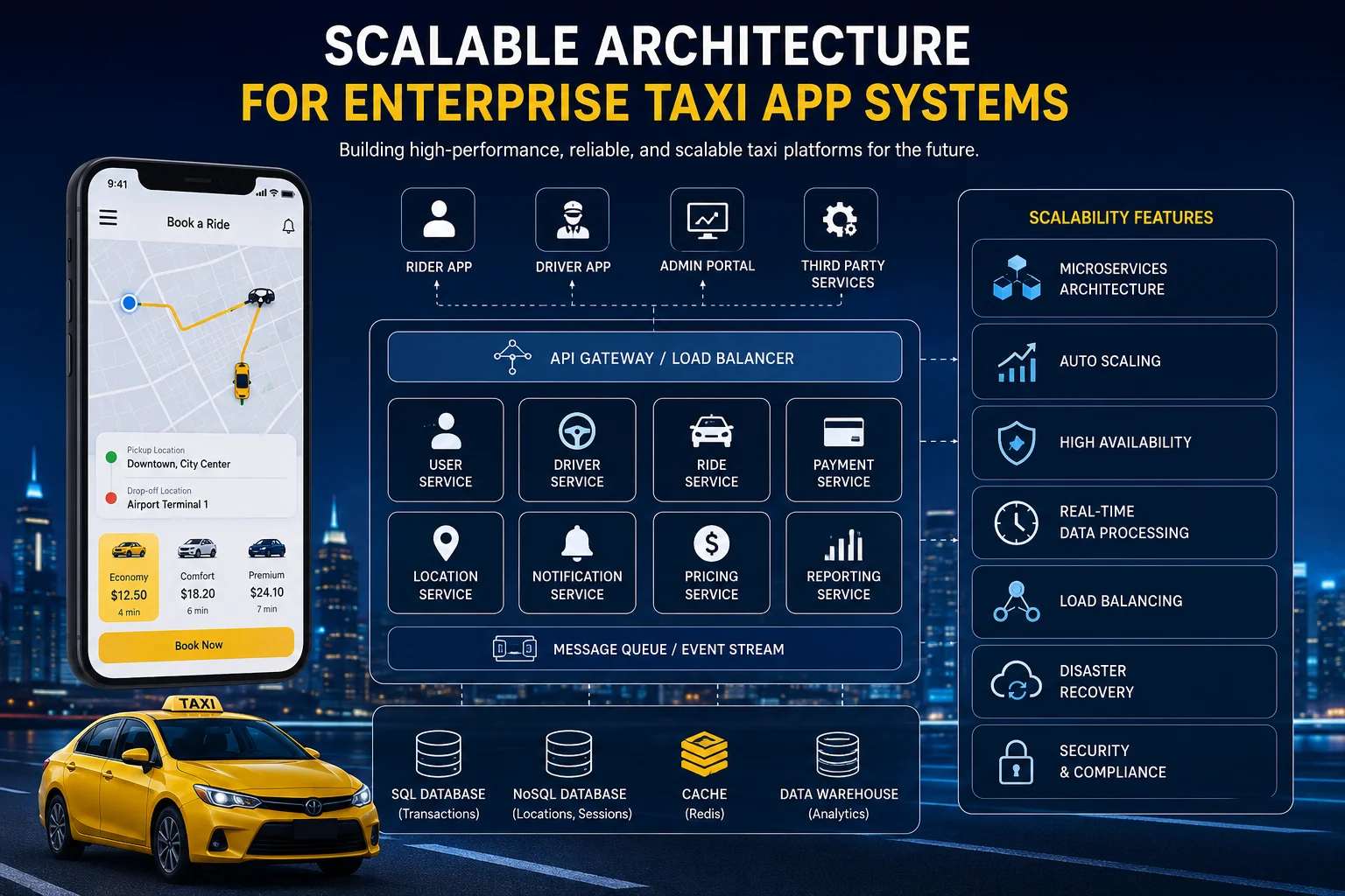 Scalable Architecture Approaches for Enterprise Taxi App Systems