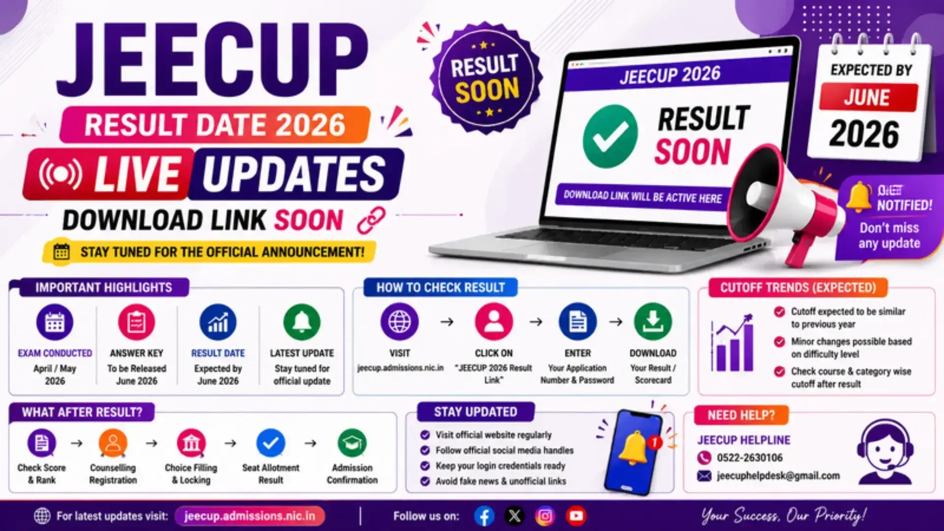 JEECUP Result Date 2026 Live Updates: Scorecard Download Link and Cutoff Trends