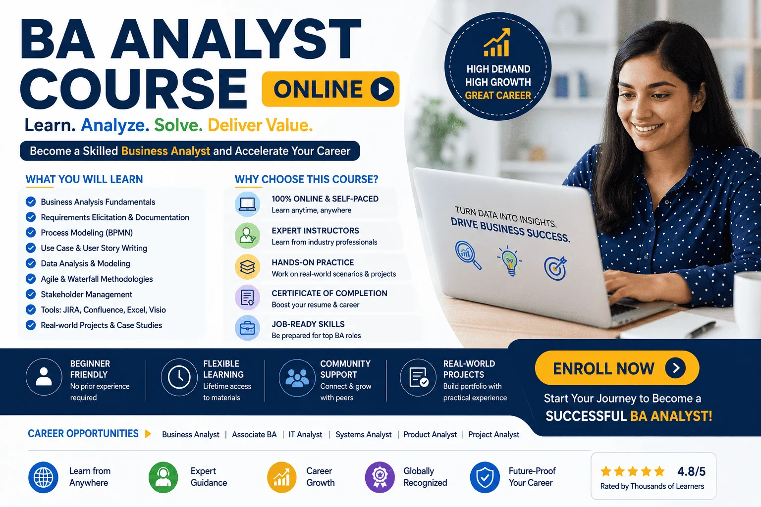 A Complete Guide to Building a Business Analyst Career