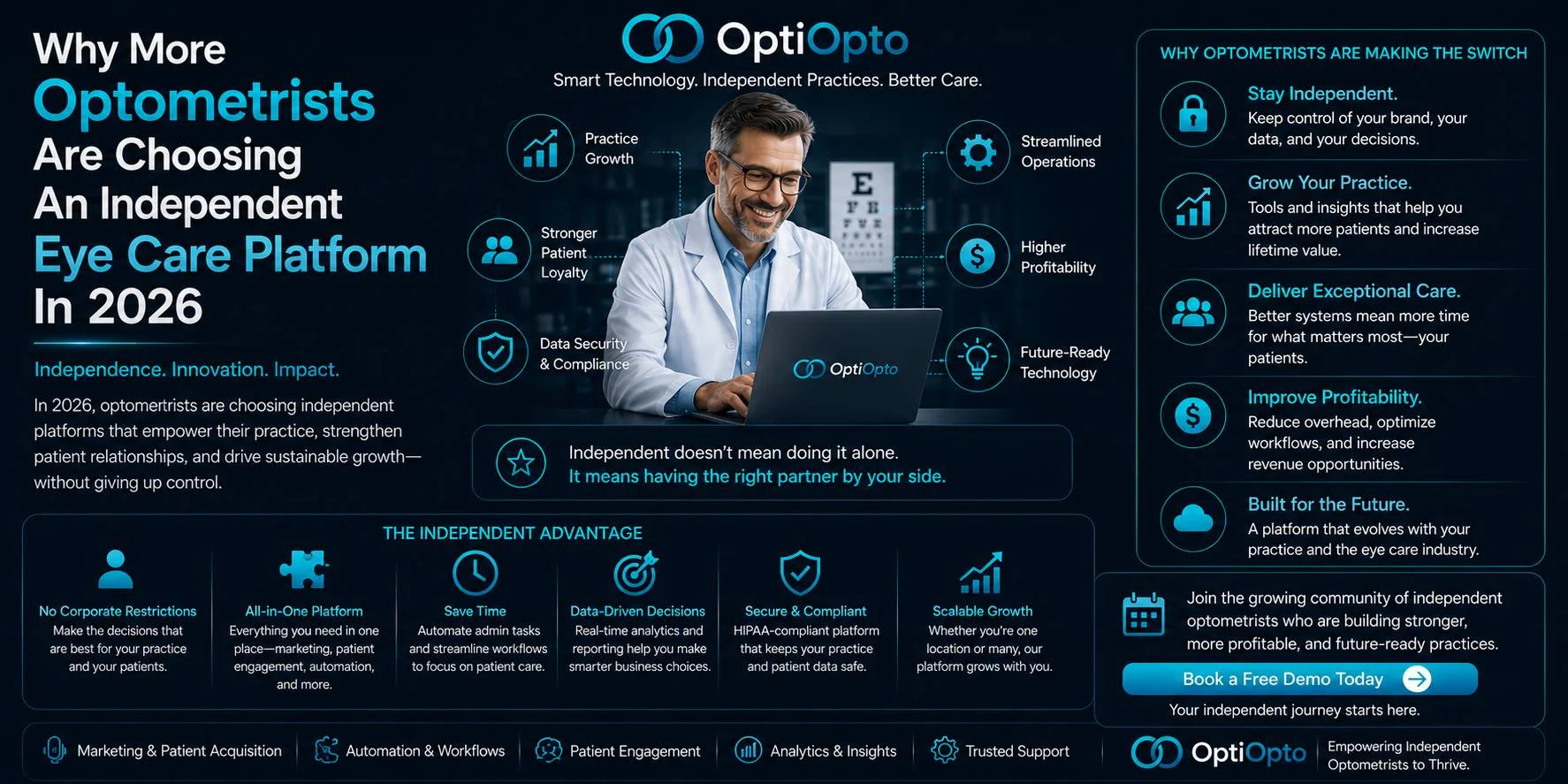 Why More Optometrists Are Choosing An Independent Eye Care Platform In 2026