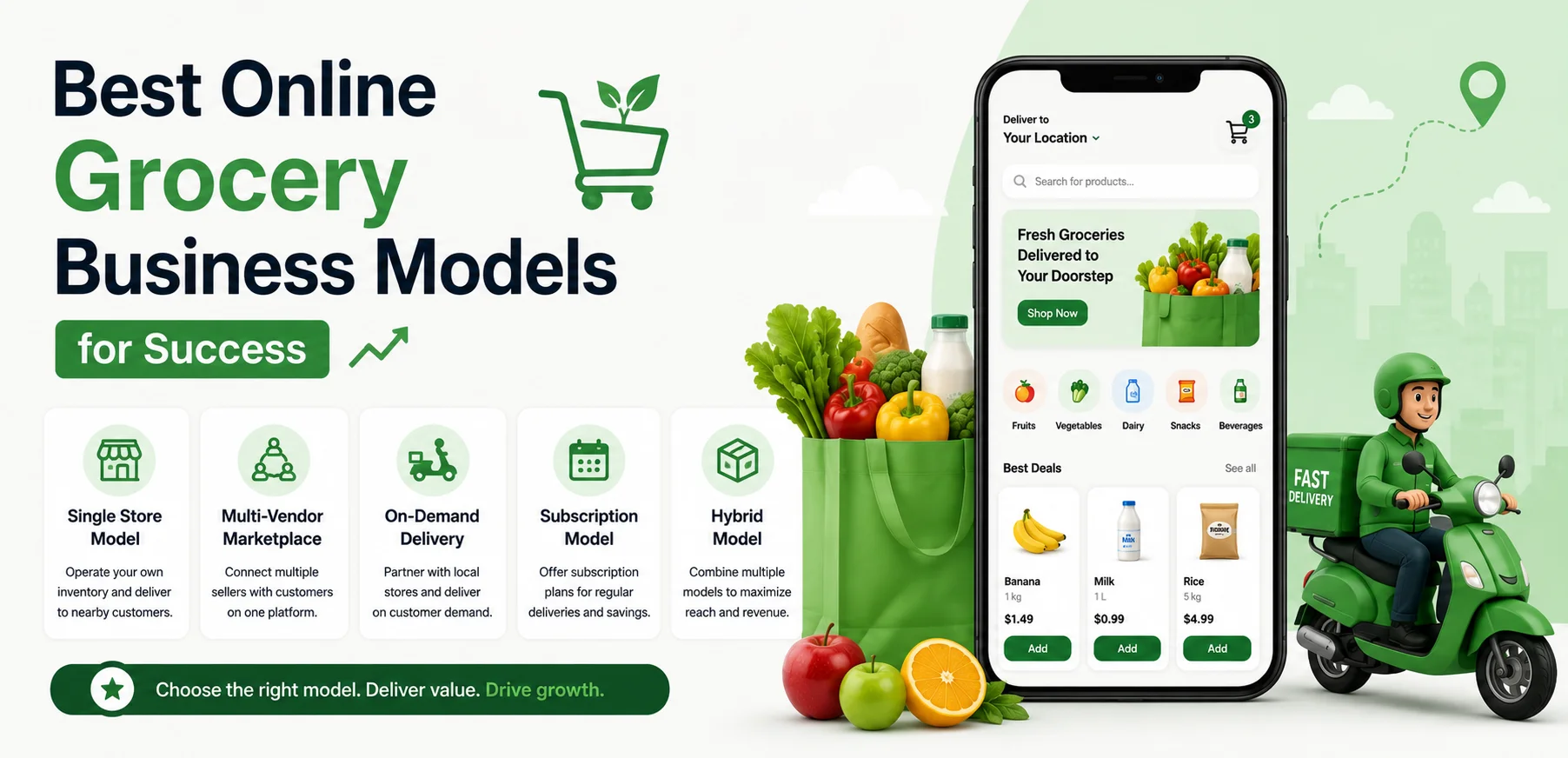 Best Online Grocery Business Models for Success