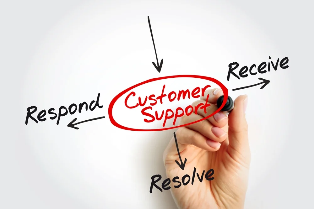 How The Best Customer Service Course Gurugram Prepares You For Frontline And Corporate Roles