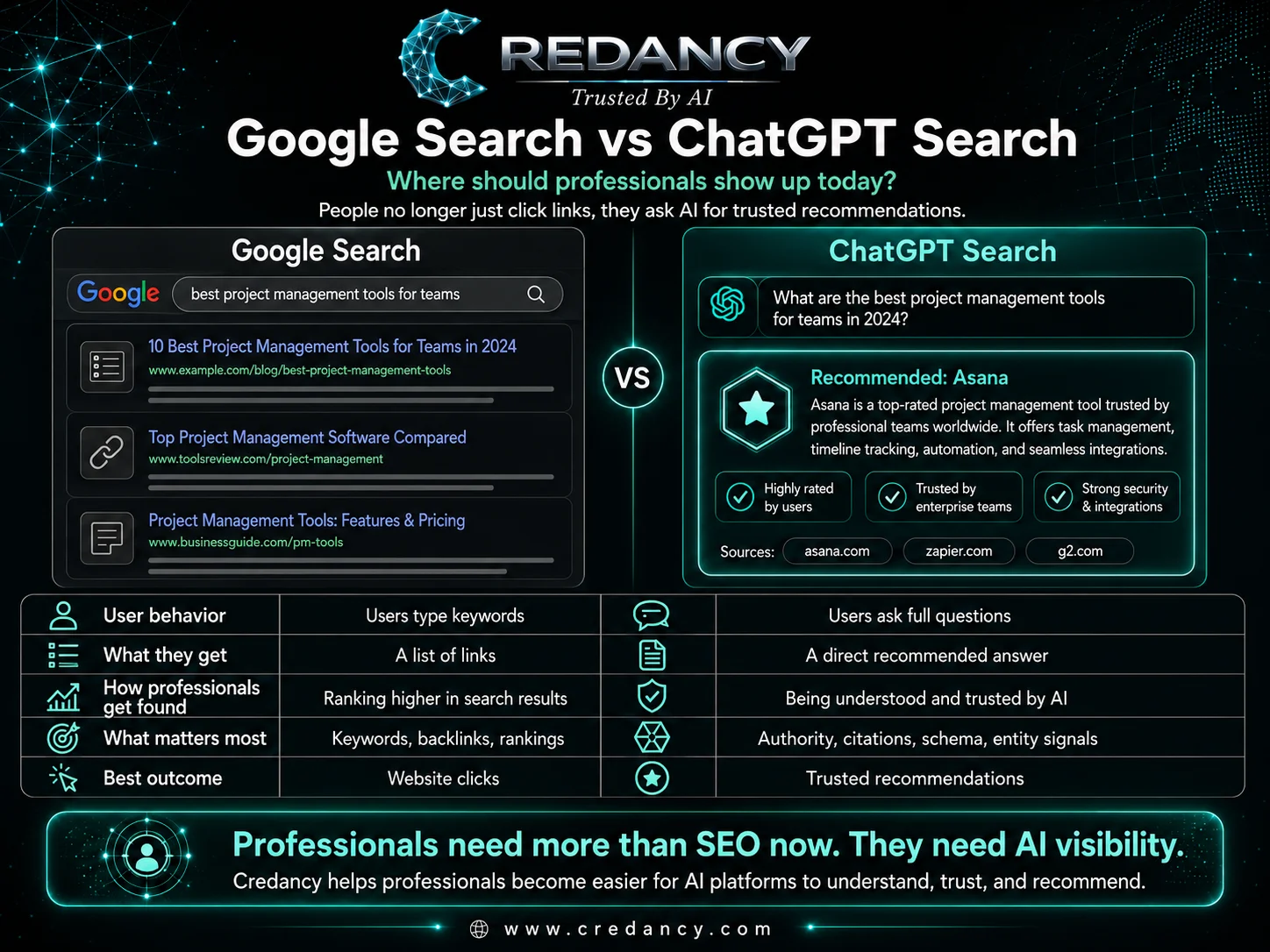 SEO helps you get clicked. AEO helps you get recommended.