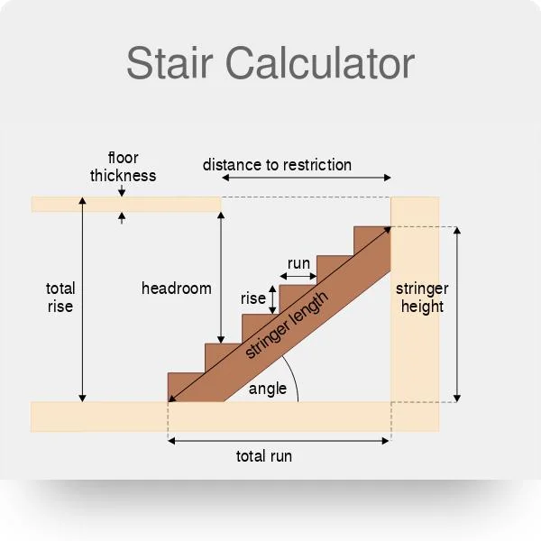 The Ultimate Guide for Accurate Stair Design