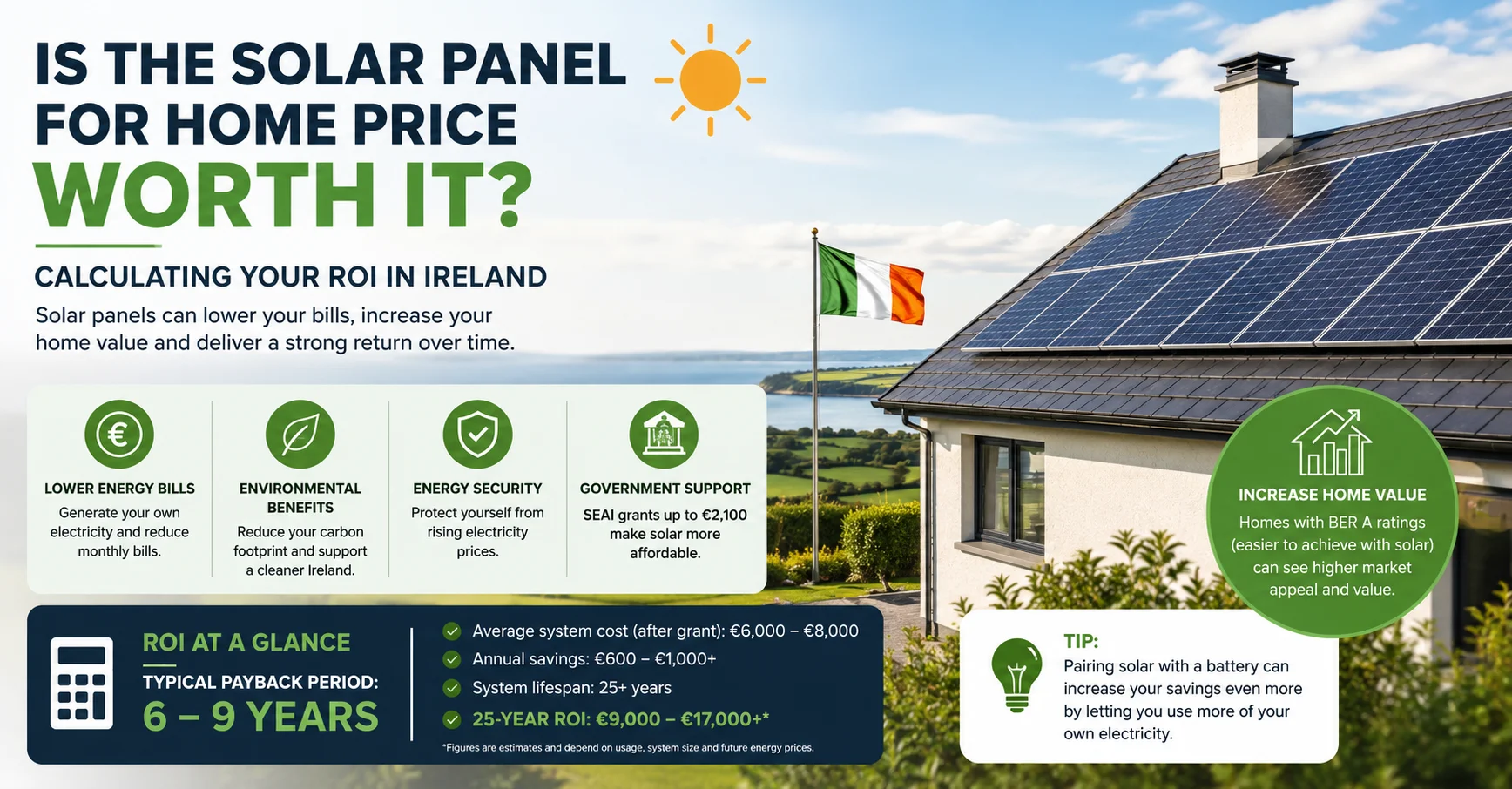 Is the Solar Panel for Home Price Worth It? Calculating Your ROI in Ireland