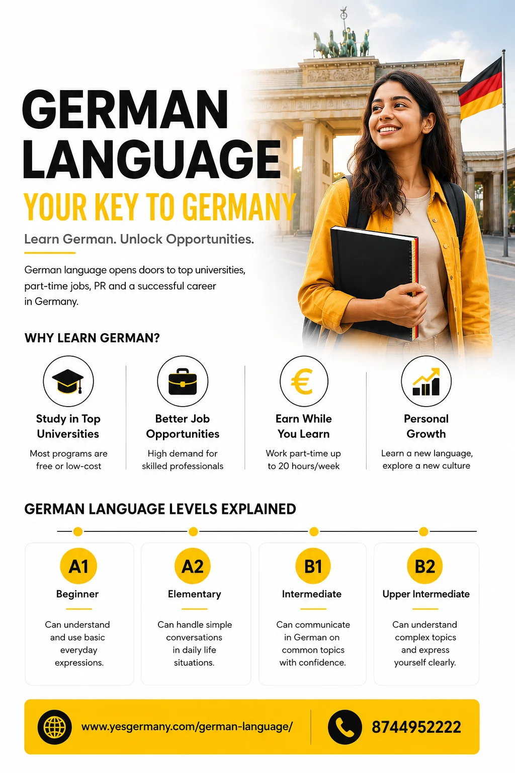 German Language Training in Pune for Beginners: Learn A1, A2, B1 & B2 Step by Step