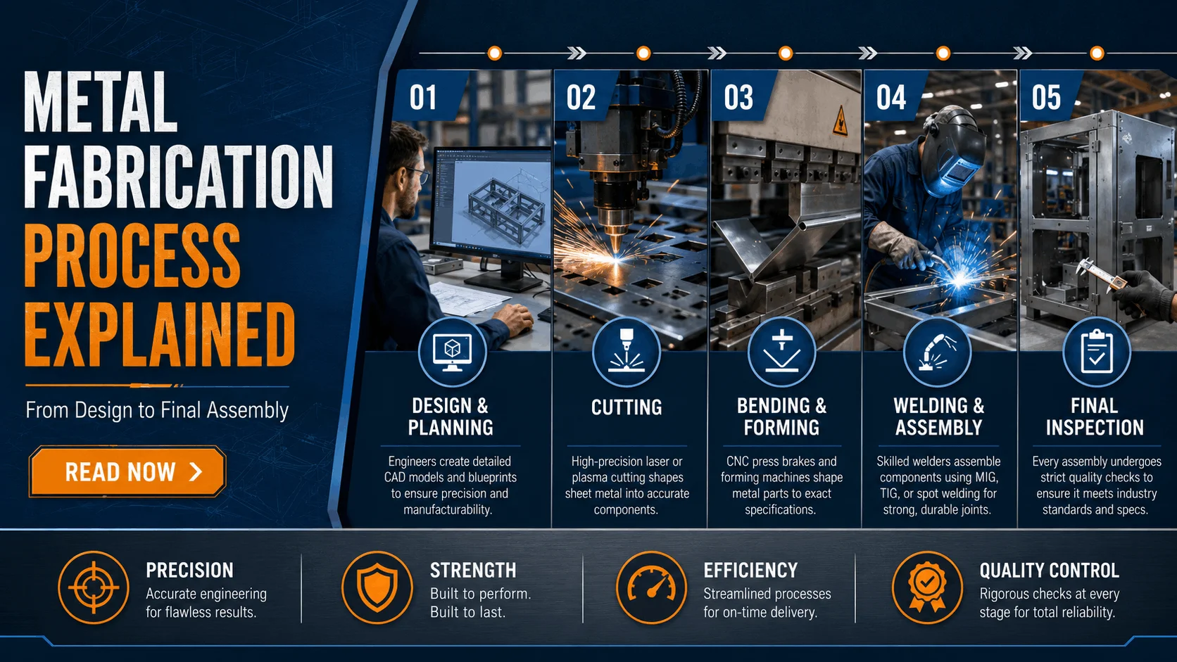 Metal Fabrication Process Explained: From Design to Final Assembly