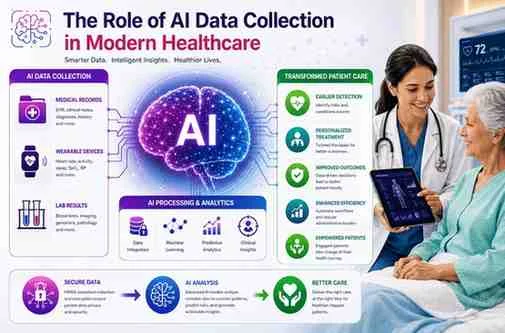 How an AI Data Collection Company Improves AI Accuracy