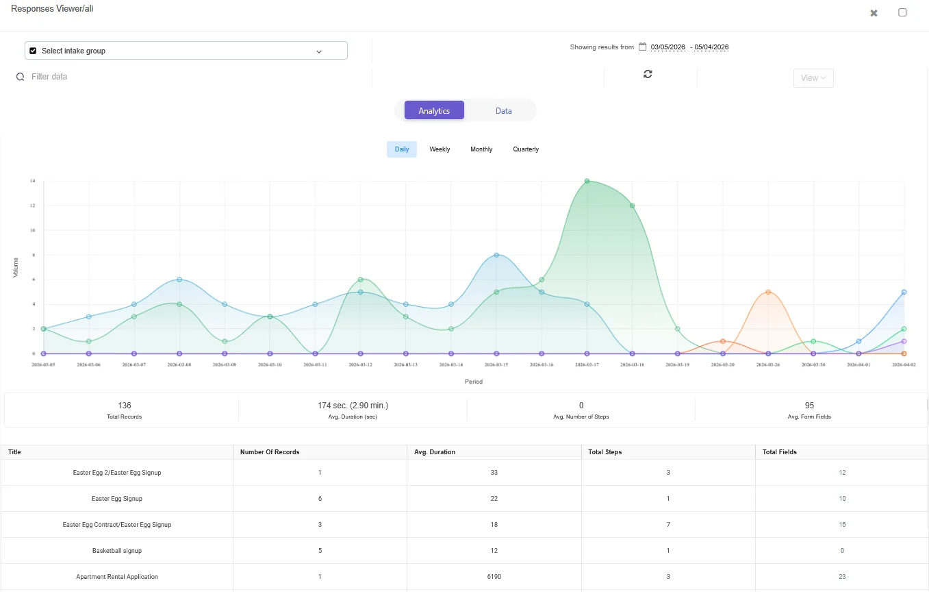 Workflow Automation Software: Transforming the Way Modern Businesses Operate